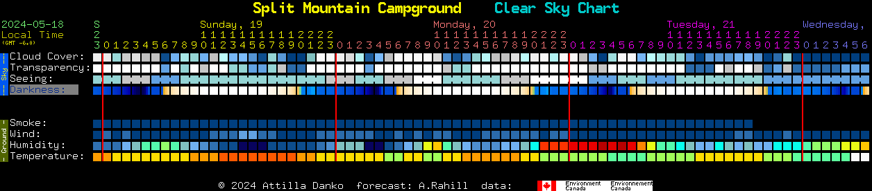 Current forecast for Split Mountain Campground Clear Sky Chart