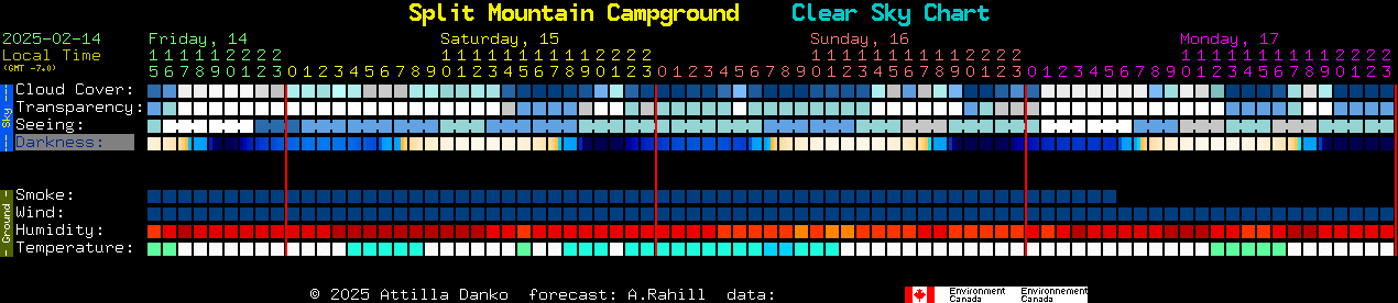 Current forecast for Split Mountain Campground Clear Sky Chart