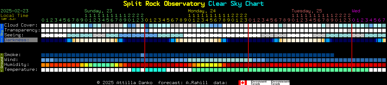 Current forecast for Split Rock Observatory Clear Sky Chart