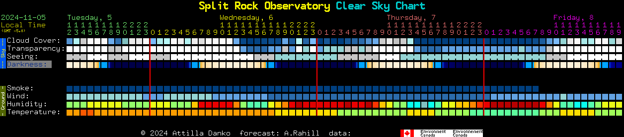 Current forecast for Split Rock Observatory Clear Sky Chart