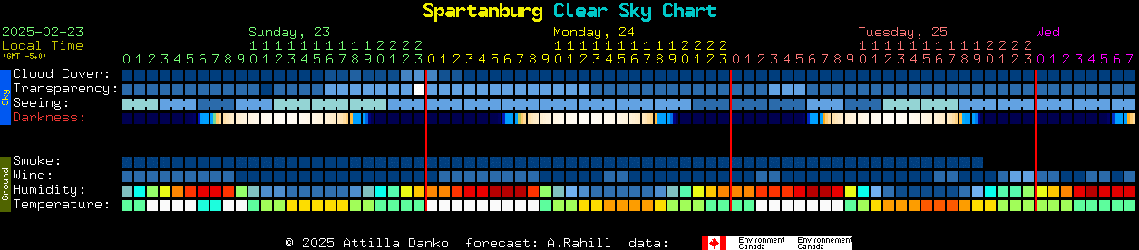 Current forecast for Spartanburg Clear Sky Chart