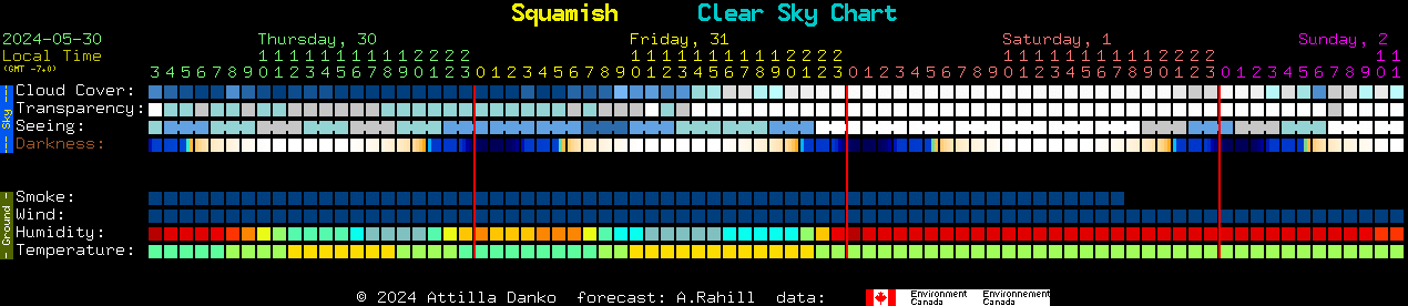 Current forecast for Squamish Clear Sky Chart