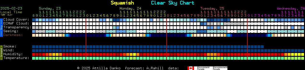 Current forecast for Squamish Clear Sky Chart