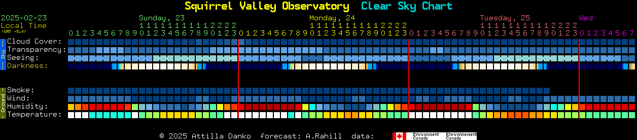 Current forecast for Squirrel Valley Observatory Clear Sky Chart