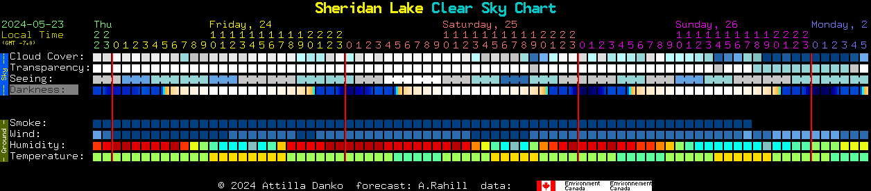 Current forecast for Sheridan Lake Clear Sky Chart