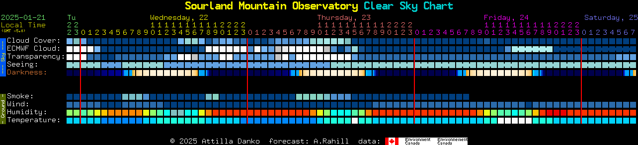 Current forecast for Sourland Mountain Observatory Clear Sky Chart