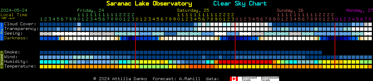 Current forecast for Saranac Lake Observatory Clear Sky Chart