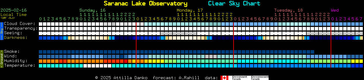 Current forecast for Saranac Lake Observatory Clear Sky Chart