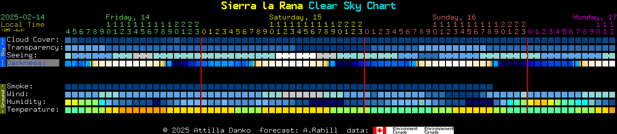 Current forecast for Sierra la Rana Clear Sky Chart