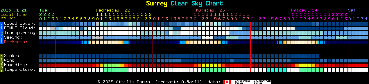 Current forecast for Surrey Clear Sky Chart