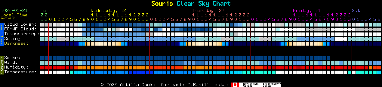 Current forecast for Souris Clear Sky Chart