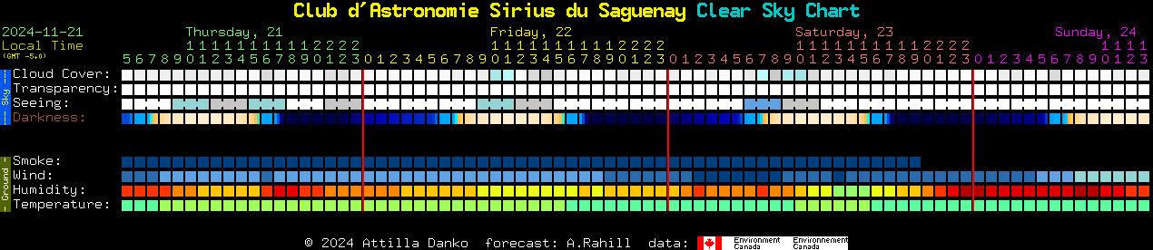 Current forecast for Club d'Astronomie Sirius du Saguenay Clear Sky Chart