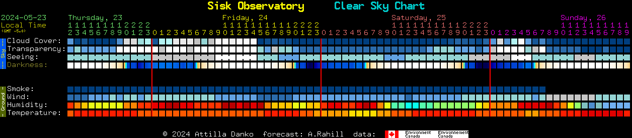 Current forecast for Sisk Observatory Clear Sky Chart