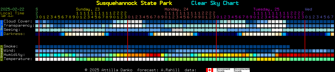 Current forecast for Susquehannock State Park Clear Sky Chart