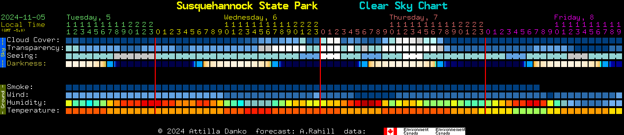 Current forecast for Susquehannock State Park Clear Sky Chart