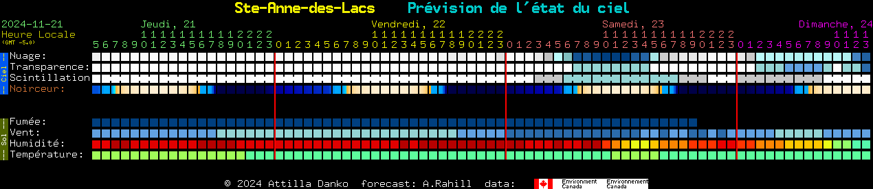 Current forecast for Ste-Anne-des-Lacs Clear Sky Chart