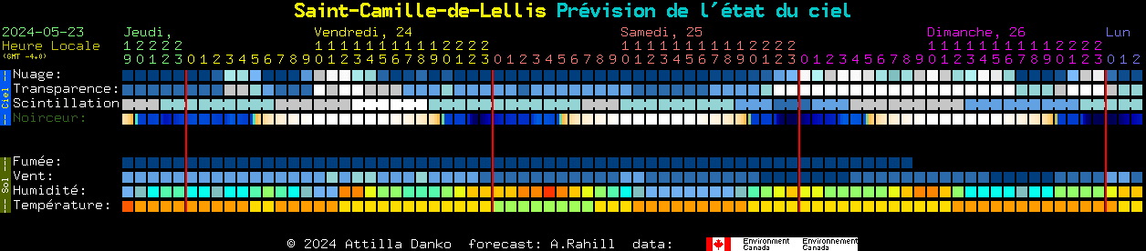 Current forecast for Saint-Camille-de-Lellis Clear Sky Chart