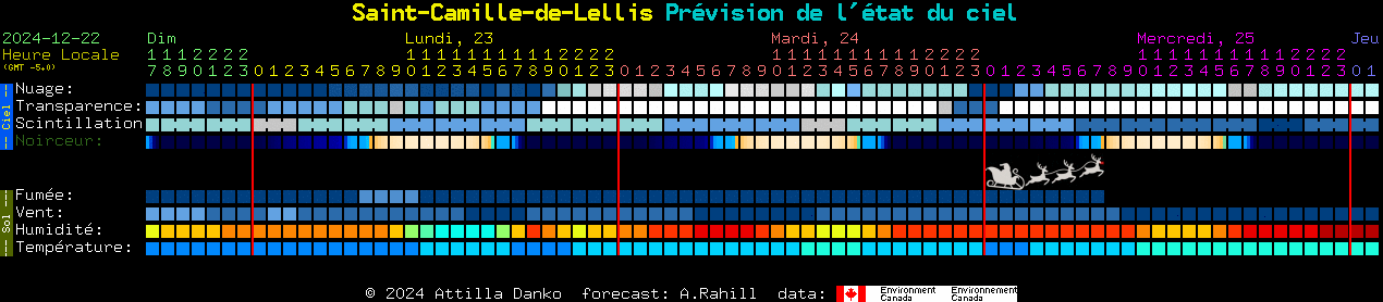 Current forecast for Saint-Camille-de-Lellis Clear Sky Chart