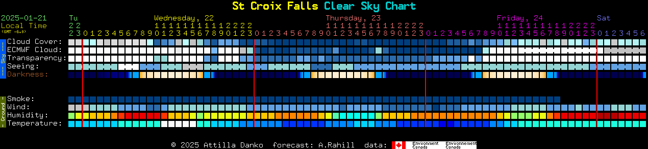 Current forecast for St Croix Falls Clear Sky Chart