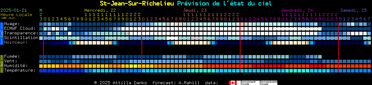 Current forecast for St-Jean-Sur-Richelieu Clear Sky Chart