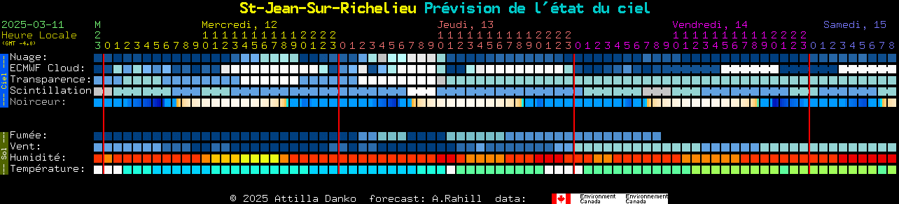 Current forecast for St-Jean-Sur-Richelieu Clear Sky Chart