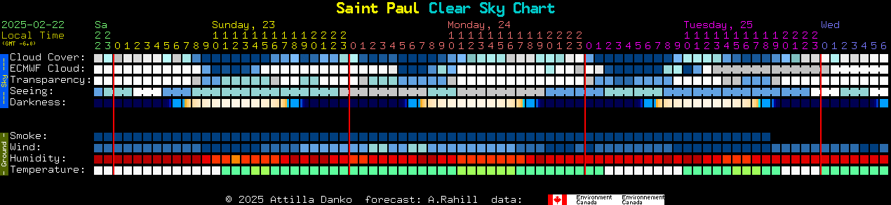 Current forecast for Saint Paul Clear Sky Chart