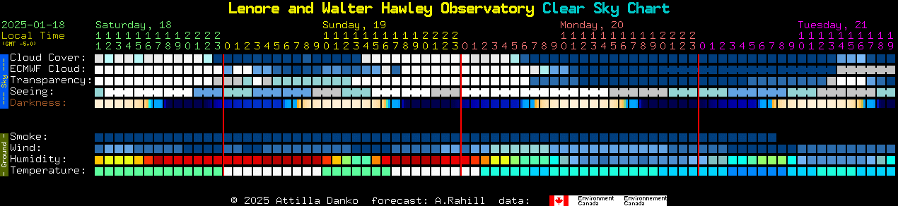 Current forecast for Lenore and Walter Hawley Observatory Clear Sky Chart