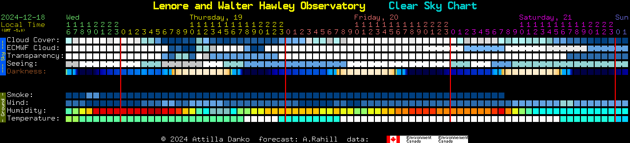 Current forecast for Lenore and Walter Hawley Observatory Clear Sky Chart