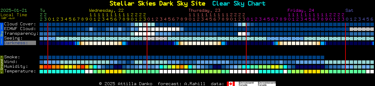 Current forecast for Stellar Skies Dark Sky Site Clear Sky Chart