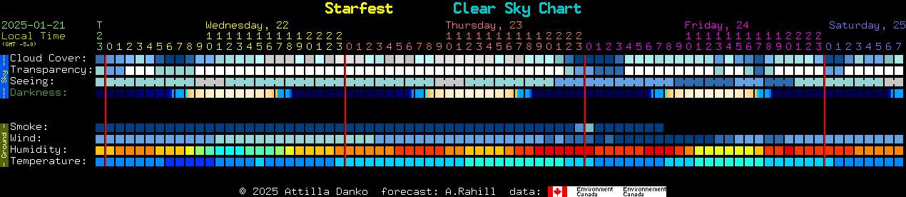 Current forecast for Starfest Clear Sky Chart