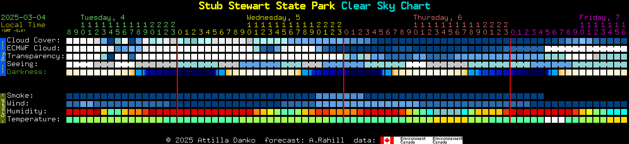 Current forecast for Stub Stewart State Park Clear Sky Chart