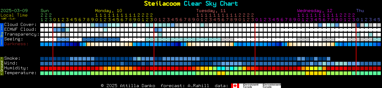 Current forecast for Steilacoom Clear Sky Chart