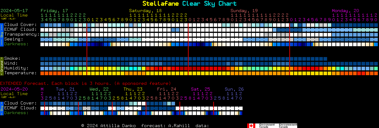 Current forecast for Stellafane Clear Sky Chart
