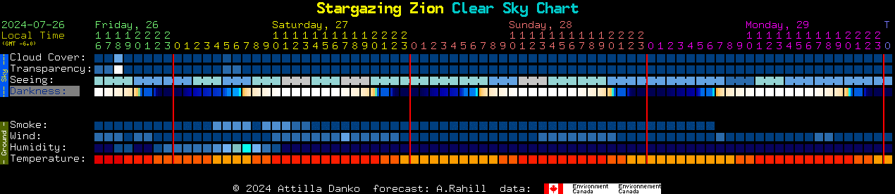 Current forecast for Stargazing Zion Clear Sky Chart