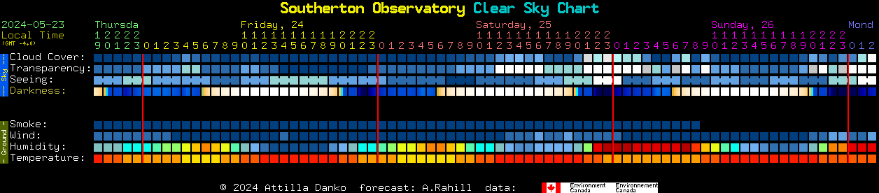 Current forecast for Southerton Observatory Clear Sky Chart
