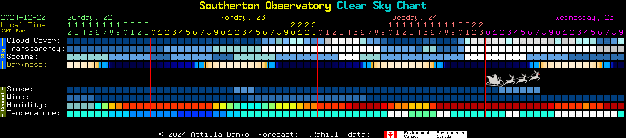 Current forecast for Southerton Observatory Clear Sky Chart