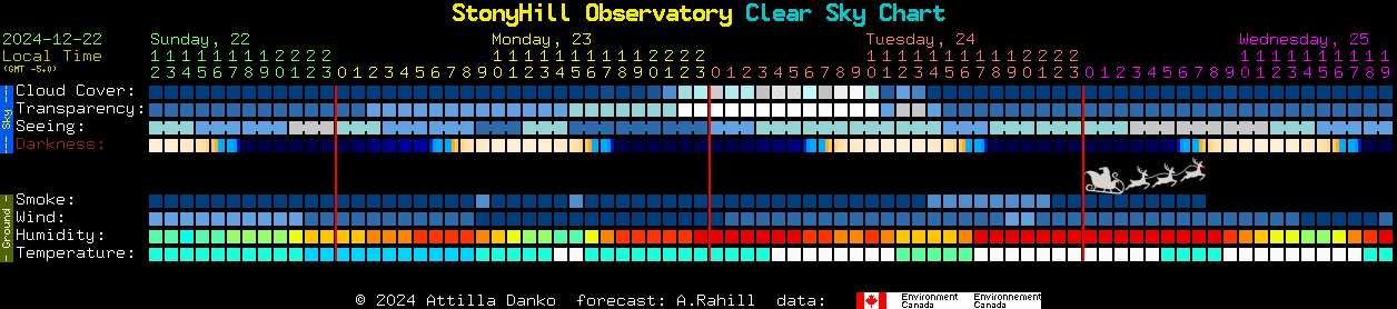 Current forecast for StonyHill Observatory Clear Sky Chart