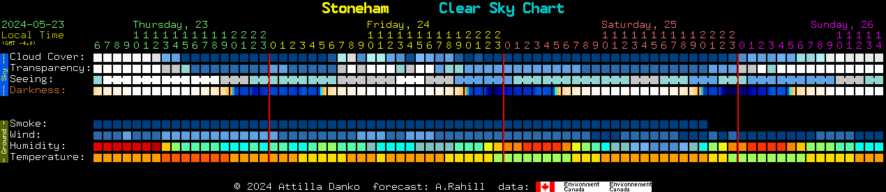 Current forecast for Stoneham Clear Sky Chart
