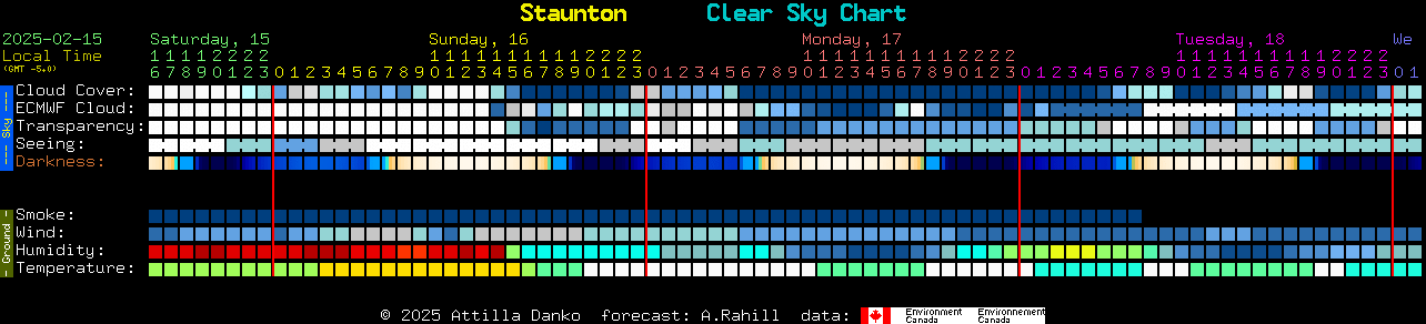 Current forecast for Staunton Clear Sky Chart