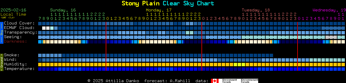 Current forecast for Stony Plain Clear Sky Chart