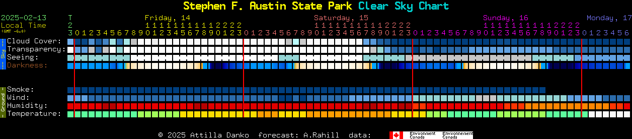 Current forecast for Stephen F. Austin State Park Clear Sky Chart