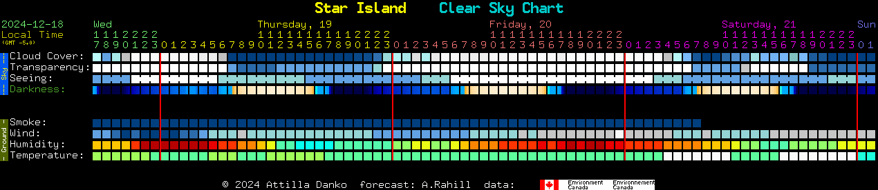 Current forecast for Star Island Clear Sky Chart