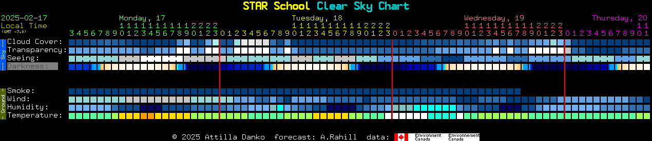 Current forecast for STAR School Clear Sky Chart