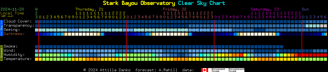 Current forecast for Stark Bayou Observatory Clear Sky Chart