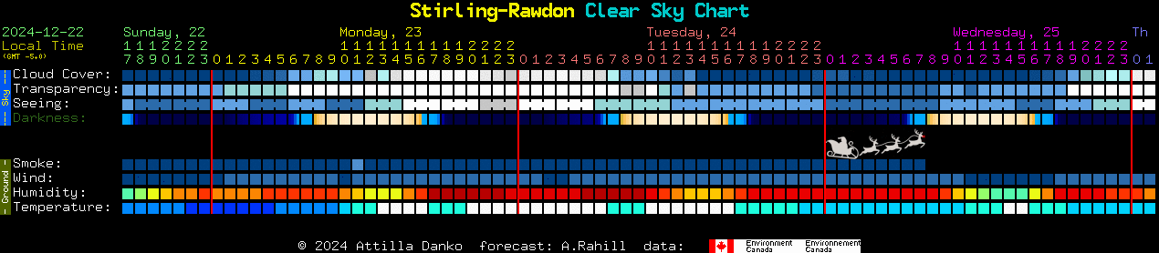 Current forecast for Stirling-Rawdon Clear Sky Chart