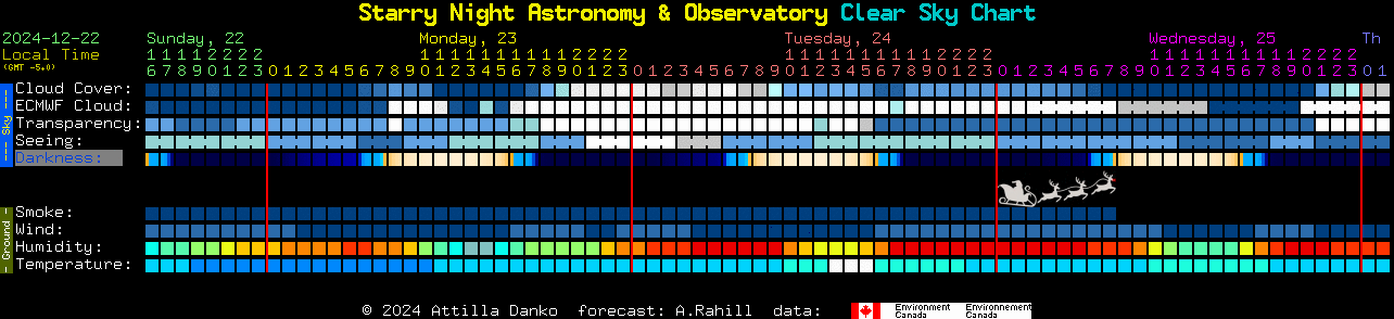 Current forecast for Starry Night Astronomy & Observatory Clear Sky Chart