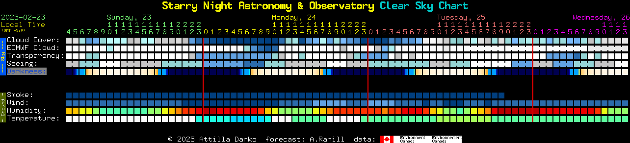 Current forecast for Starry Night Astronomy & Observatory Clear Sky Chart