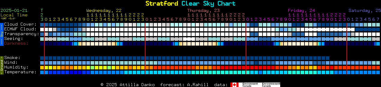 Current forecast for Stratford Clear Sky Chart