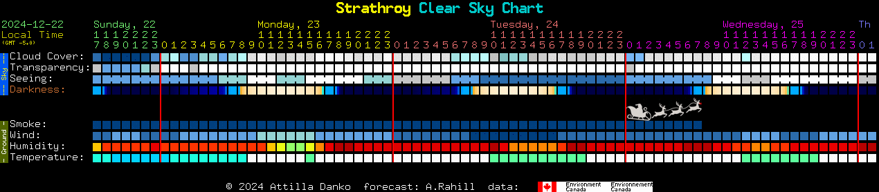 Current forecast for Strathroy Clear Sky Chart