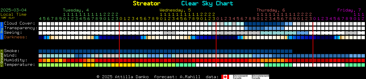 Current forecast for Streator Clear Sky Chart